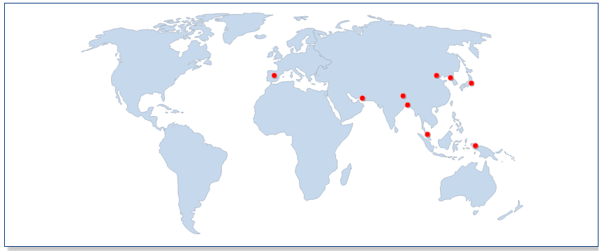 exports